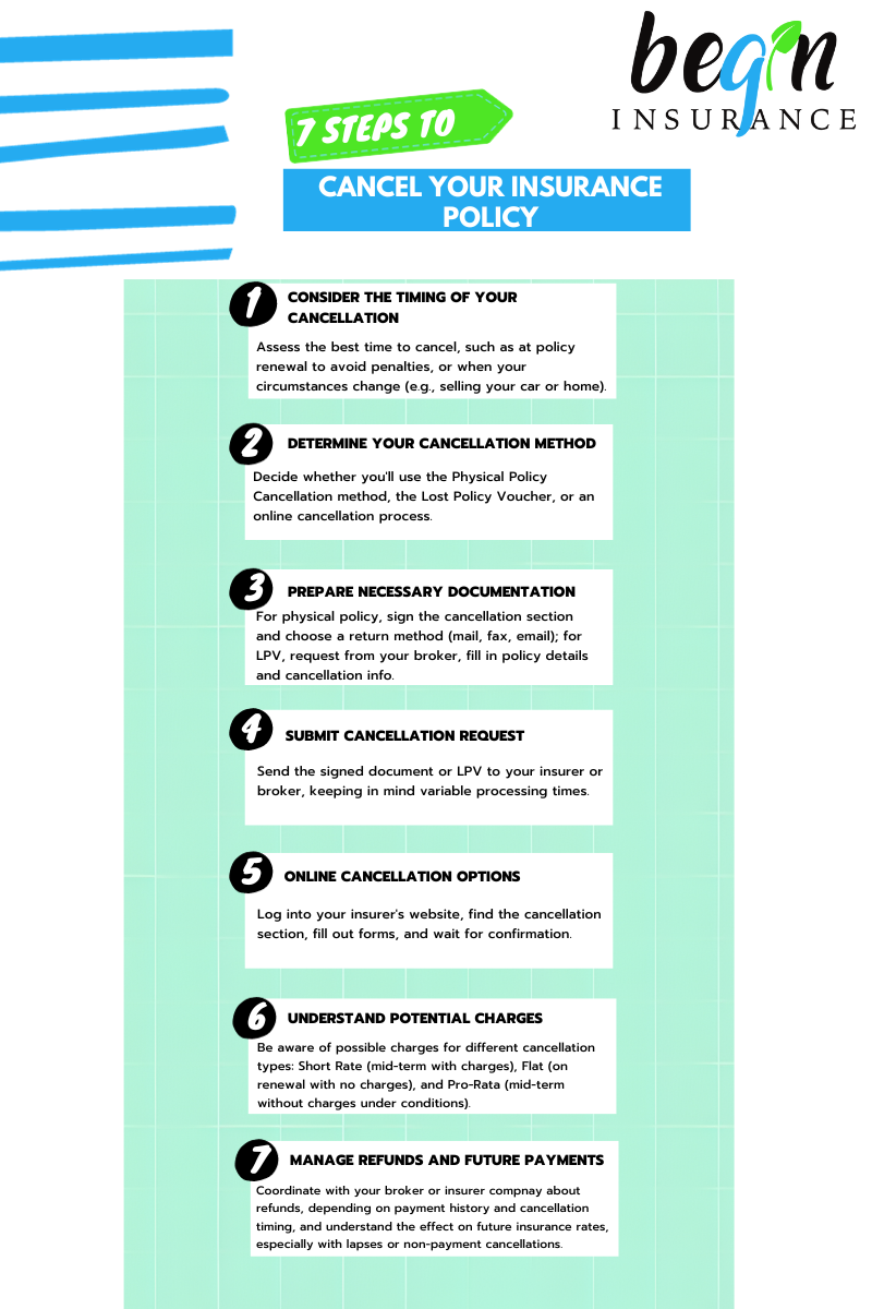 How Do I Cancel My Insurance Policy? Begin Insurance